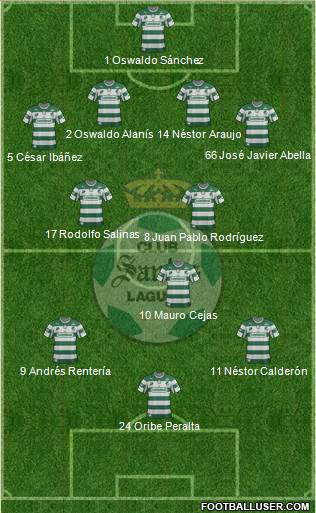 Club Deportivo Santos Laguna Formation 2013