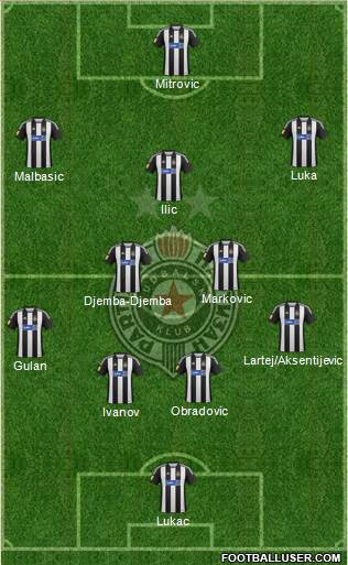 FK Partizan Beograd Formation 2013