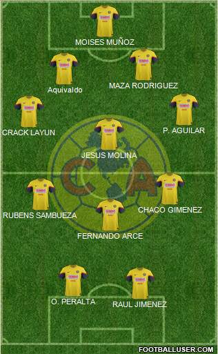 Club de Fútbol América Formation 2013