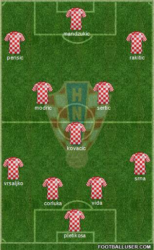 Croatia Formation 2013