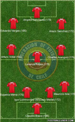 Chile Formation 2013