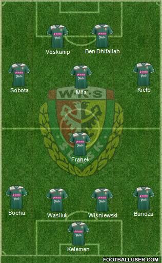 WKS Slask Wroclaw Formation 2013