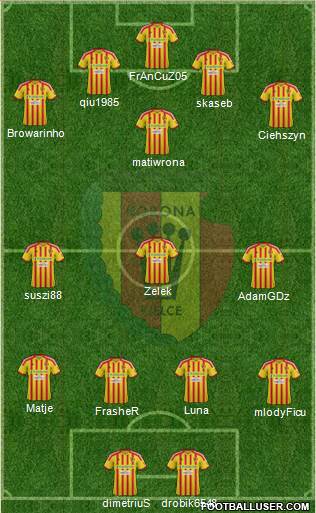 Korona Kielce Formation 2013