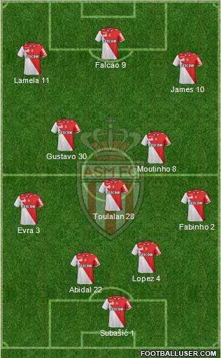 AS Monaco FC Formation 2013