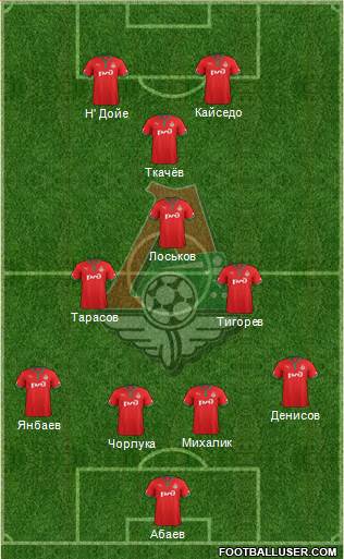 Lokomotiv Moscow Formation 2013