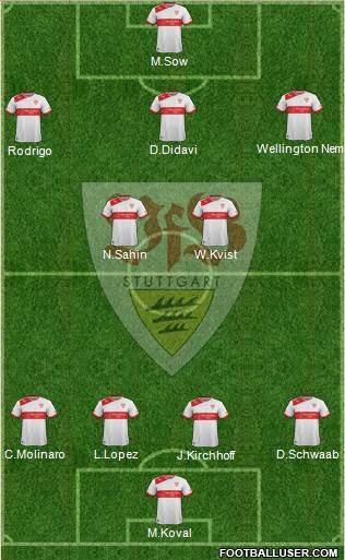 VfB Stuttgart Formation 2013