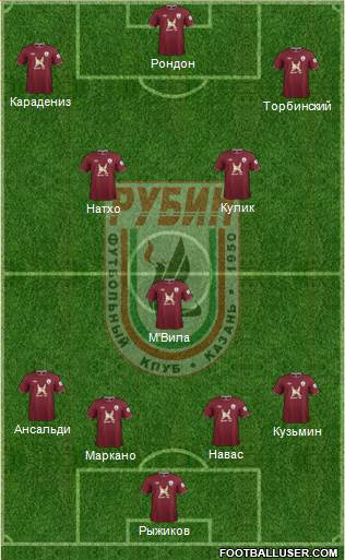 Rubin Kazan Formation 2013