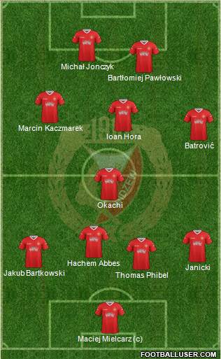 Widzew Lodz Formation 2013