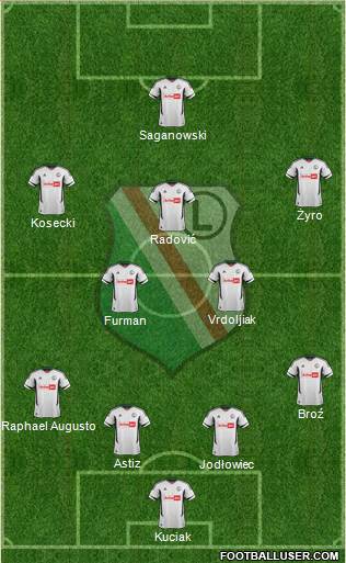 Legia Warszawa Formation 2013