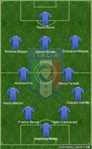 Italy Formation 2013