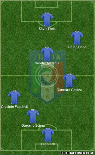 Italy Formation 2013