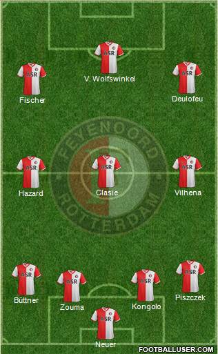 Feyenoord Formation 2013