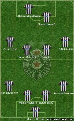 FK Partizan Beograd Formation 2013