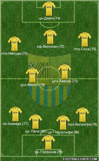 Metalist Kharkiv Formation 2013