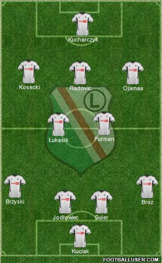 Legia Warszawa Formation 2013