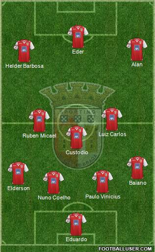 Sporting Clube de Braga - SAD Formation 2013