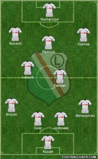 Legia Warszawa Formation 2013