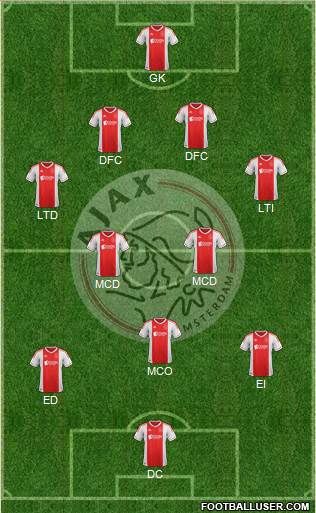 AFC Ajax Formation 2013