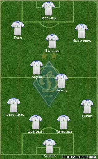 Dinamo Kiev Formation 2013