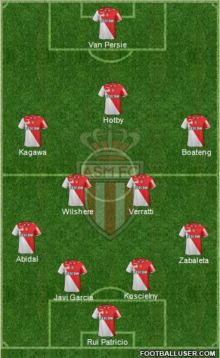 AS Monaco FC Formation 2013