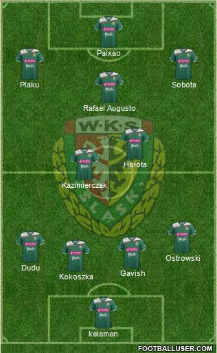 WKS Slask Wroclaw Formation 2013