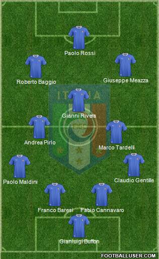 Italy Formation 2013