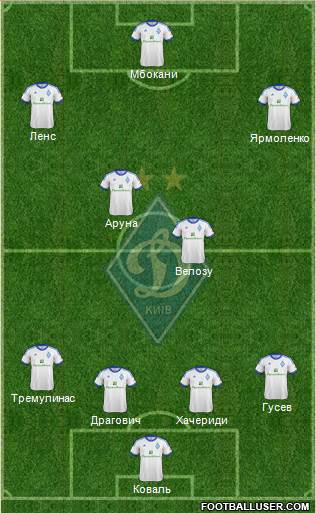 Dinamo Kiev Formation 2013