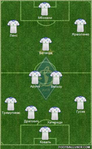 Dinamo Kiev Formation 2013