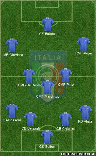 Italy Formation 2013