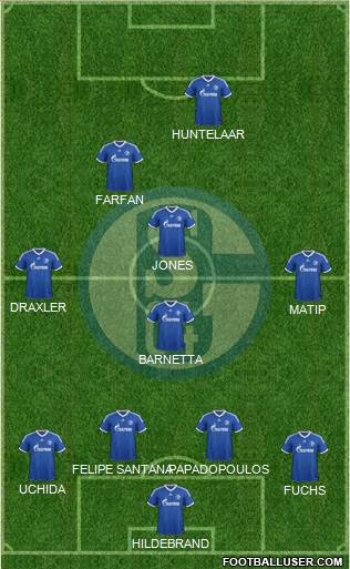 FC Schalke 04 Formation 2013