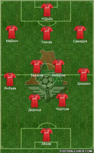 Lokomotiv Moscow Formation 2013