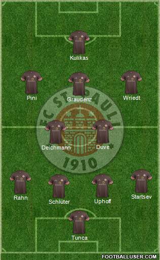 FC St. Pauli Formation 2013