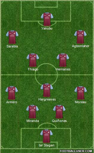 Aston Villa Formation 2013