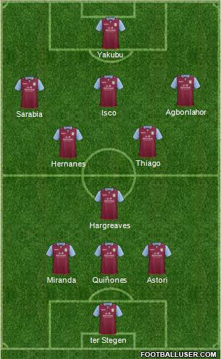 Aston Villa Formation 2013