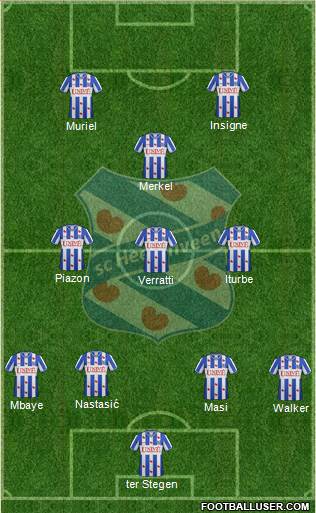 sc Heerenveen Formation 2013