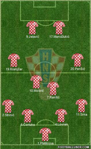 Croatia Formation 2013