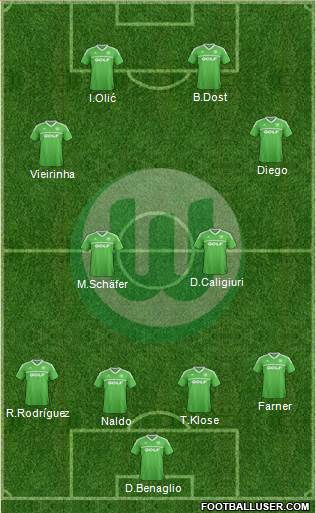 VfL Wolfsburg Formation 2013