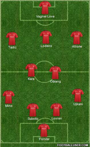 Nottingham Forest Formation 2013