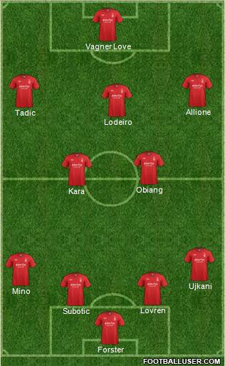 Nottingham Forest Formation 2013