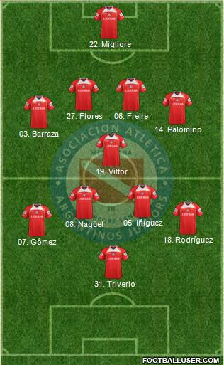 Argentinos Juniors Formation 2013