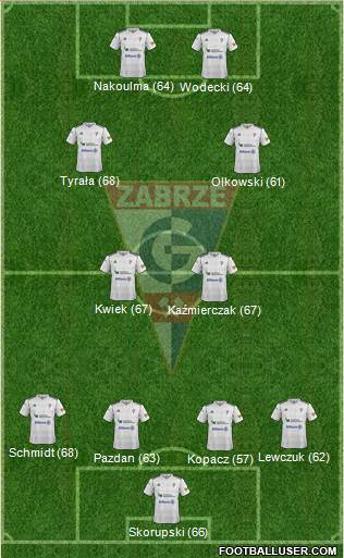 Gornik Zabrze Formation 2013