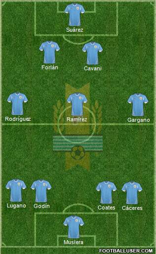 Uruguay Formation 2013