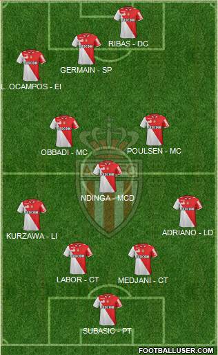 AS Monaco FC Formation 2013