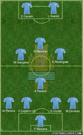 Uruguay Formation 2013