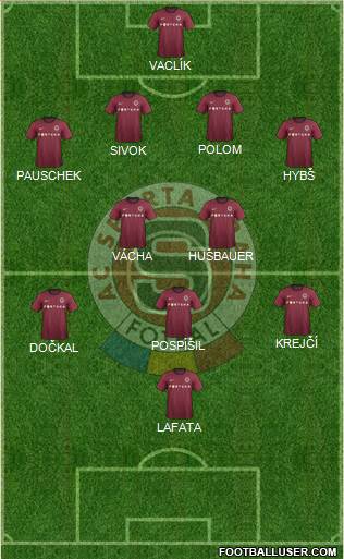 Sparta Prague Formation 2013