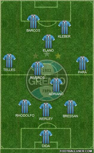 Grêmio FBPA Formation 2013