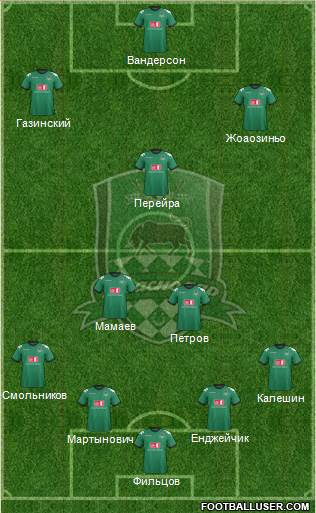 FC Krasnodar Formation 2013