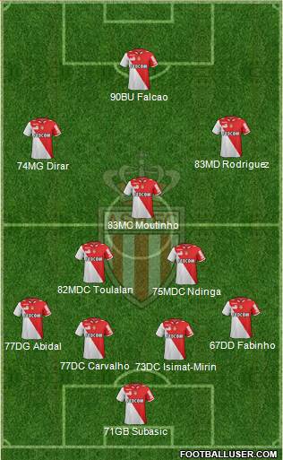 AS Monaco FC Formation 2013