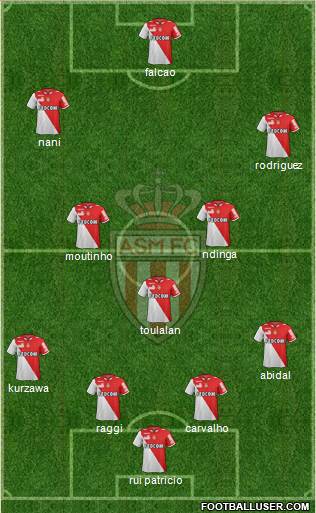 AS Monaco FC Formation 2013