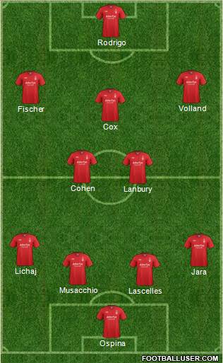 Nottingham Forest Formation 2013